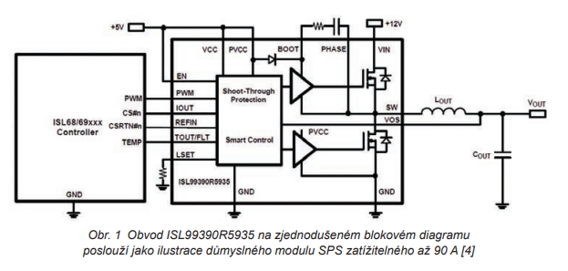 Nenasytné zátěže obsluhujte se zdroji od Renesas 1